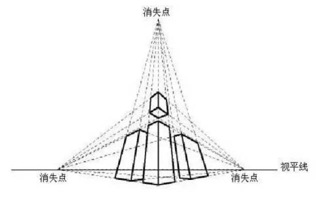 或消失于地面中的地点,另外两组深度线延长与视平线形成两个消失点