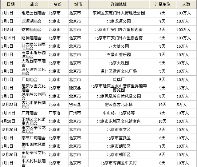 重要庙会资料,全国庙会谱之北京市庙会谱