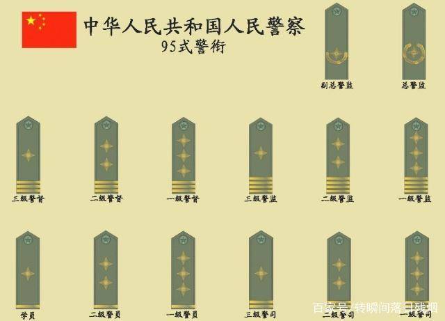 中国警察们才用了5年多的警服,为何又改变了警衔样式?