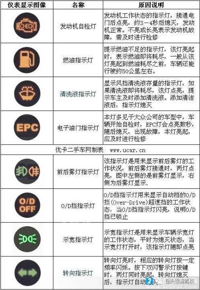 汽车仪表盘上符号的含义