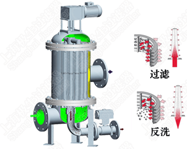 新型多芯式反冲洗过滤器作用体现