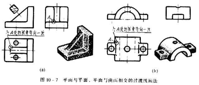 机械制图电子教程零件上常见的工艺结构你都知道么