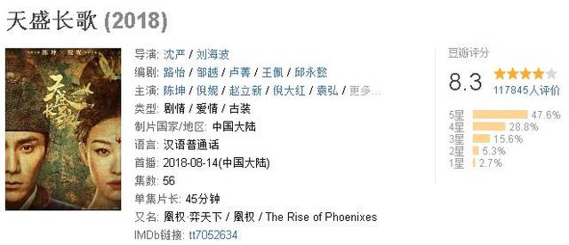 2018电视剧排行榜出炉，结果太出乎意料！