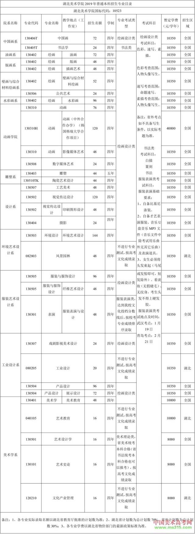 2019年湖北美术学院本科招生简章(6个专业无需校考)