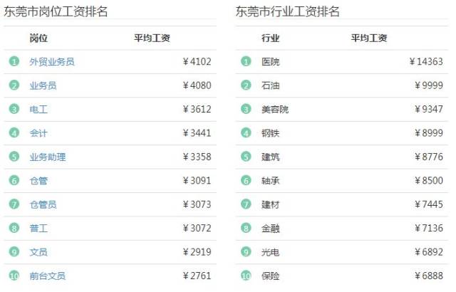 深圳工资排名_深圳免费景点好玩排名(2)