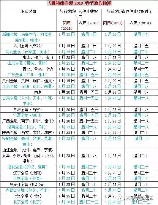 郑州--河南各地市县城,运城,晋城,邯郸,西安,武汉 1月26日 最后一