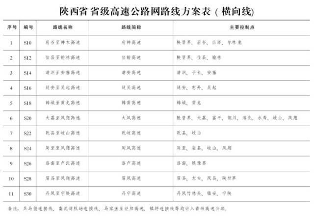 【快看】陕西最新公路网规划发布,涉及乾县的有?