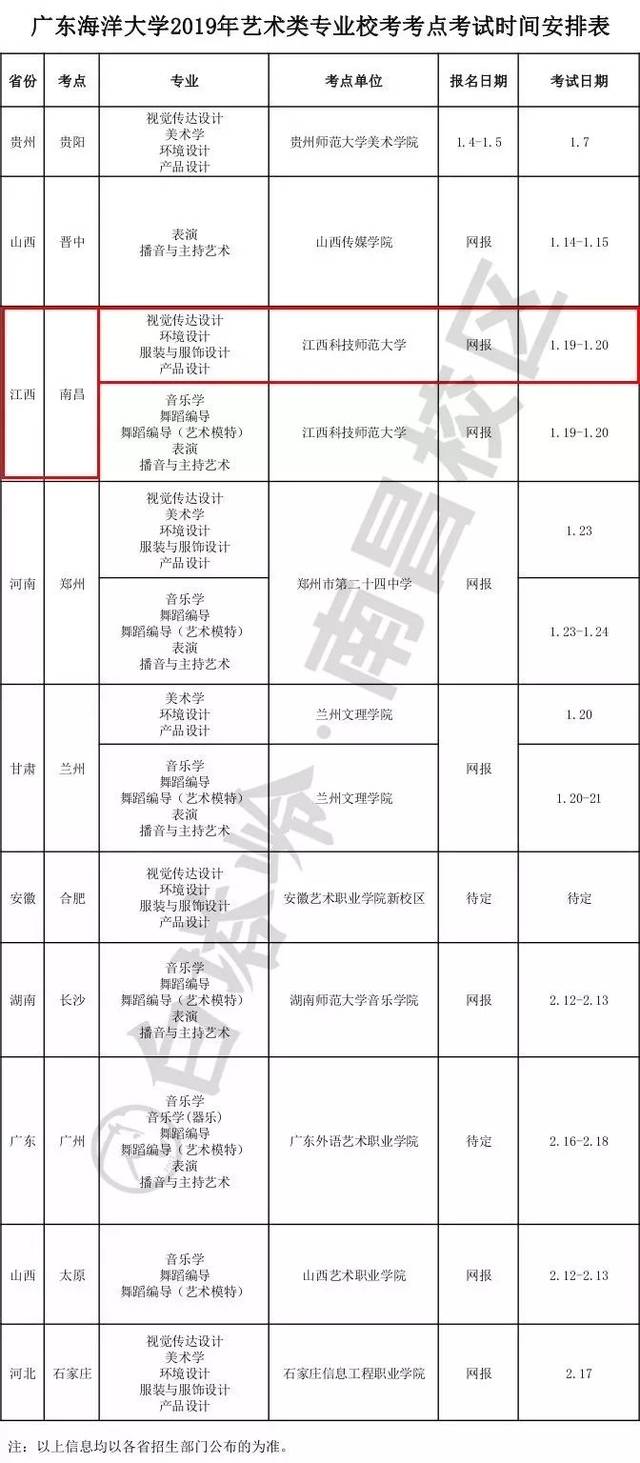 广东海洋大学《2019招生简章》公布（含2018考题&录取分数线）