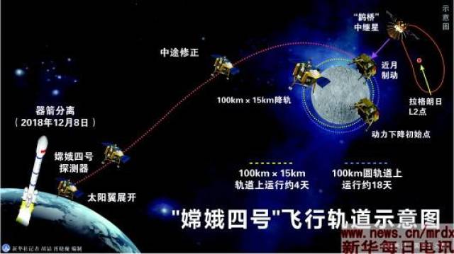 嫦娥四号700秒内降落在"崇山峻岭"