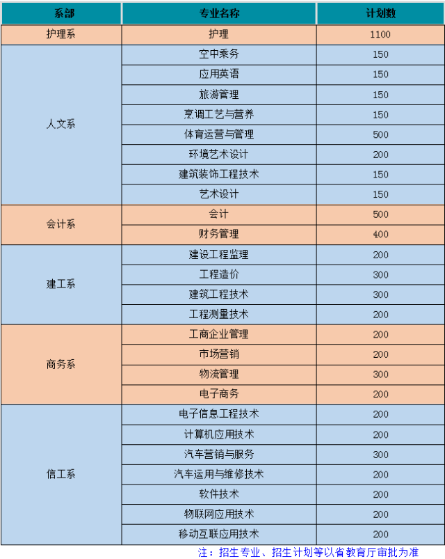 【2019单招进行时】知否知否,四川天一学院值得你拥有