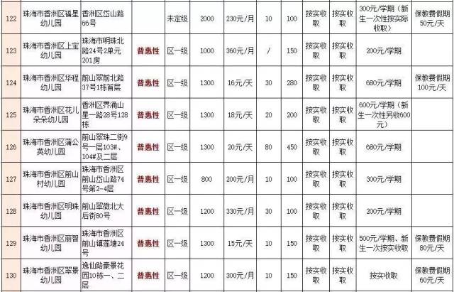 珠海各学校最新学费排名出炉!收费最高的贵族学校竟然