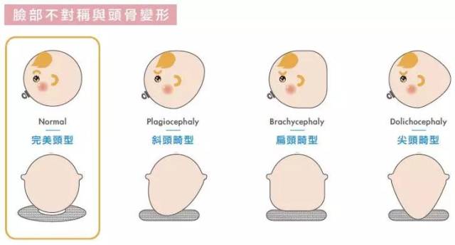 想宝宝有个漂亮头型,你需要这样做!