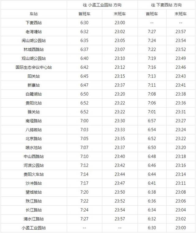 【便民】贵阳地铁恢复运营时间 末班地铁发车时间为23