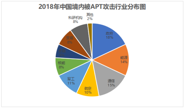 深圳2019年创业资助项目资助名单—平均资助855万—附申请指南