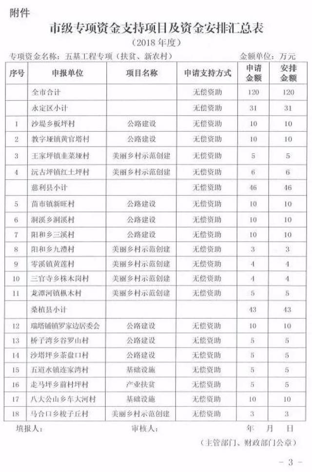 快看有你村吗?