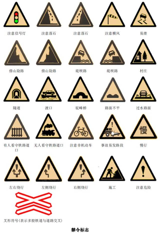史上最全的交通标志牌图解,这些交通标志你还记得吗