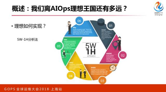 智能运维:从 0 搭建 AIOps 系统