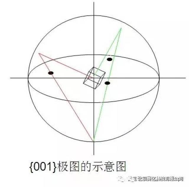 ebsd晶体学织构基础及数据处理