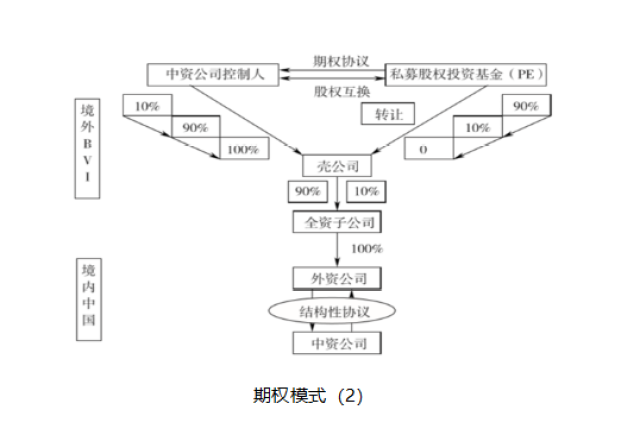 vie模式