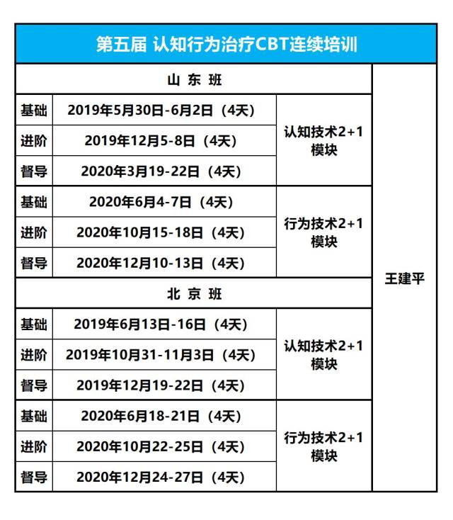 中国cbt治疗师孵化计划:王建平cbt连续培训项目