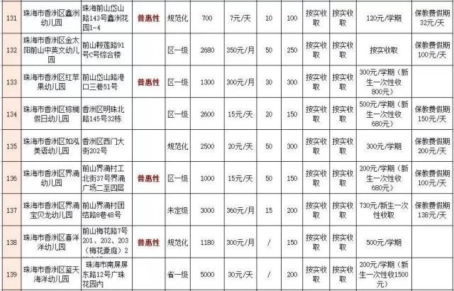 珠海各学校最新学费排名出炉!收费最高的贵族学校竟然