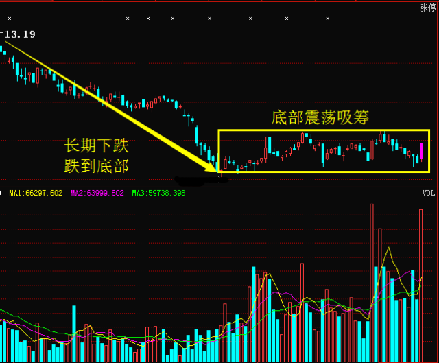 a股再迎重磅利好:东山精密 金贵银业 格力电器 风范股份