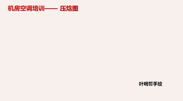 35张制冷空调高清动态图,你都看懂了吗?