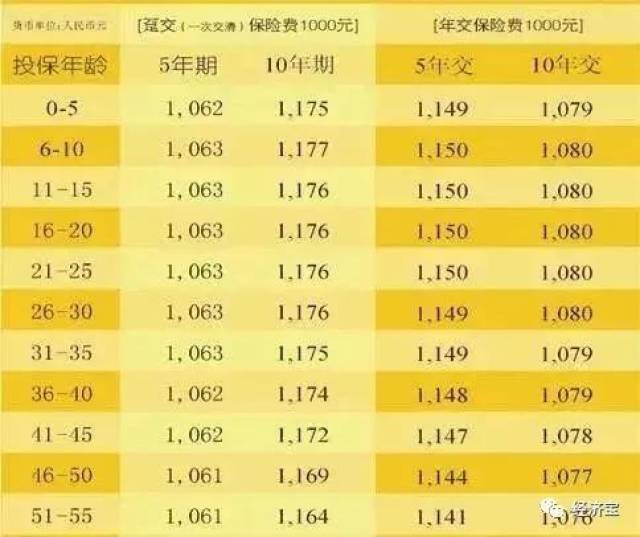 2019年利润排行榜_寿险盈利榜 2016保险盈利