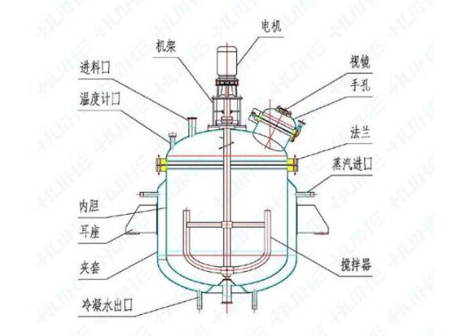 详解:发酵罐系统的操作方法和维护