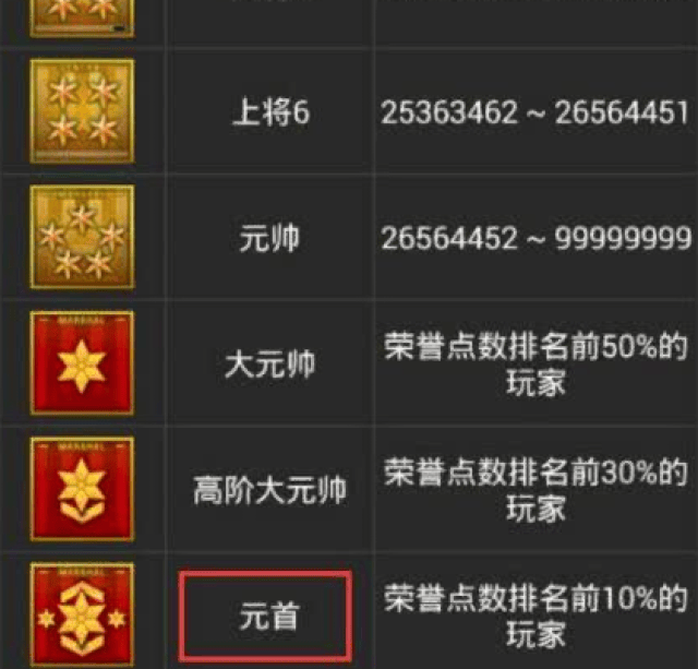 cf: 玩家自称国服唯一纯手动打上大元首, 网友直言: 傻瓜才会相信呢!