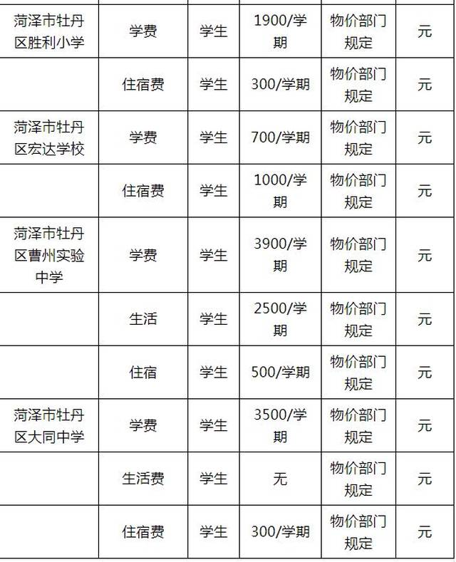 菏泽这14所民办学校,学费,住宿费等各项收费标准公布了!