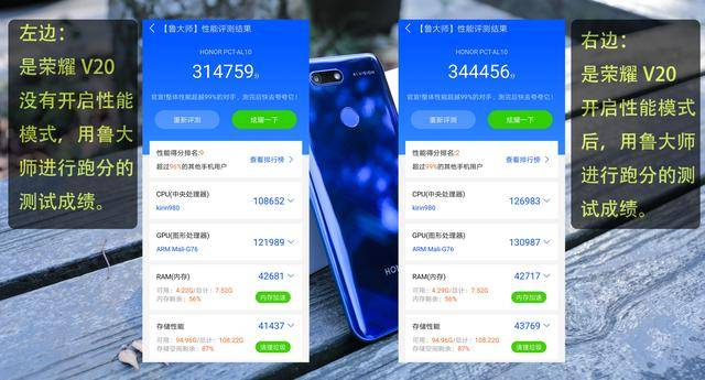 v20的跑分成绩在鲁大师的机型性能排行榜中排行第二.