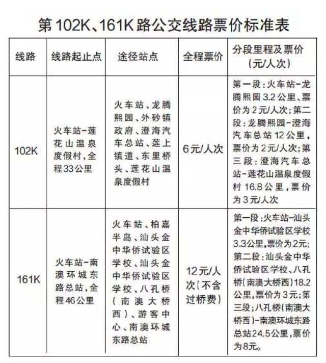 161k 至南澳县后宅 其中,102k路公交线路途经火车站,龙腾熙园,外砂镇