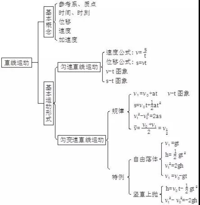 第三章 牛顿运动定律