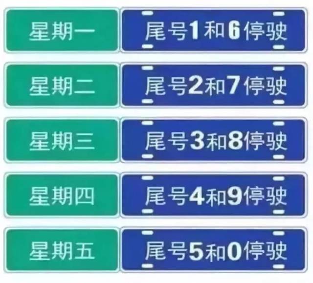 从河北省交管局获悉, 2019年1月7日至2019年3月31日,北京机动车尾号