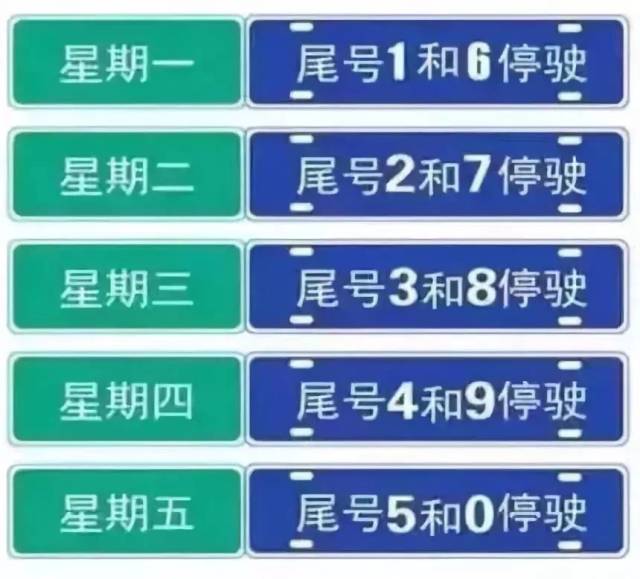 本轮限号仅剩今天!尾号是1和6的车主,请高度注意!