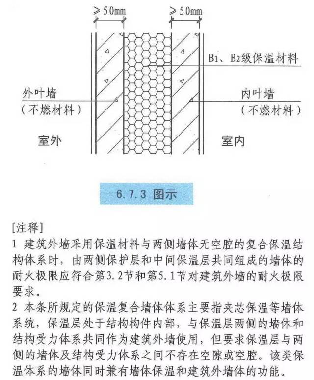 18年消考中关于建筑保温材料的那些"梗",你拿满分了么