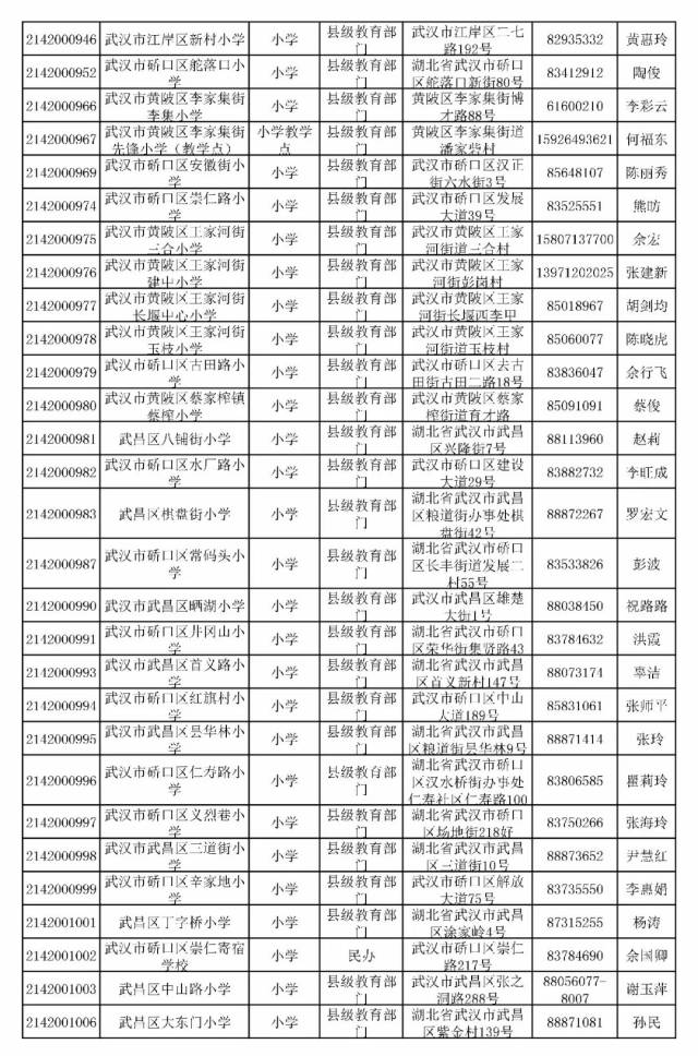 武汉邮编图片