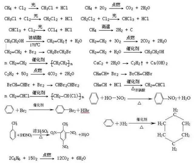 高中化学方程式汇总!小伙伴都收藏了!