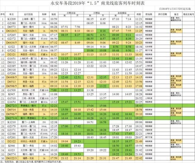 去上海,南京,成都,北京……更快啦