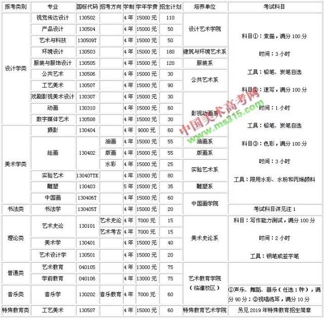 2019年西安美术学院本科招生信息预告(最终以简章为准