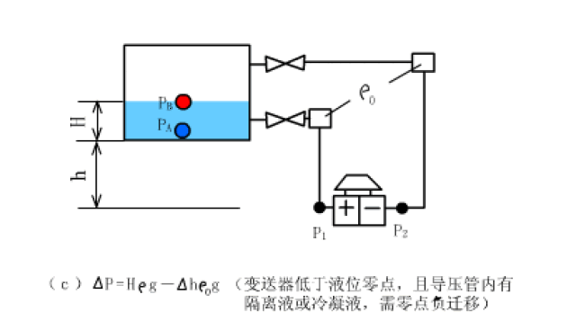 40 常见仪器仪表原理gif图,工程师必备!_手机搜狐网