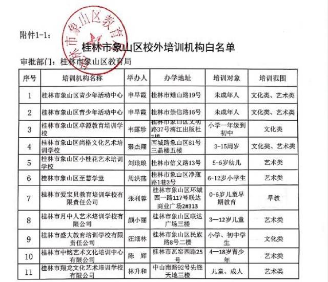 象山区辖区内工商营业执照超范围违规办学的校外培训机构:黑名单14个