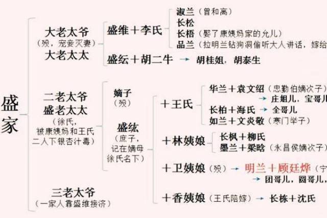 赵丽颖《知否知否》虽好看,但人物关系太复杂,这张图一目了然!