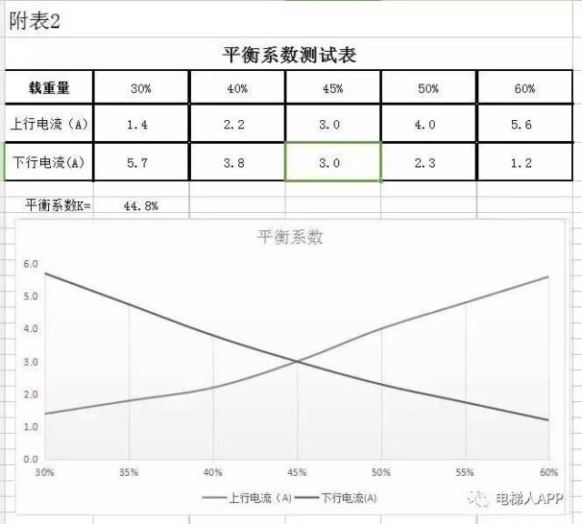 一种全自动生成电梯平衡系数曲线和图表的方法(提供下载)