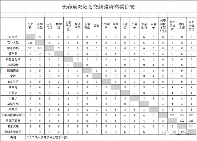 与轻轨3号线,4号线,地铁2号线以及120路,260路,227路,361路等干线公交