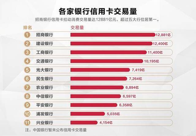 农行的信用卡消费备用金怎么用？这3种申请方式供你选择！