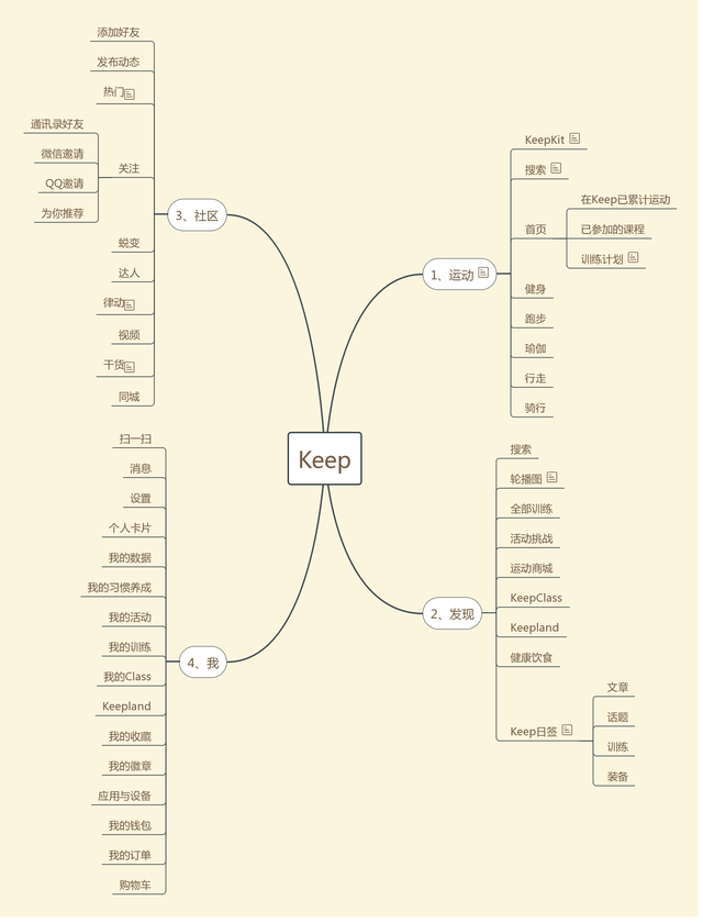 产品分析:keep的商业布局