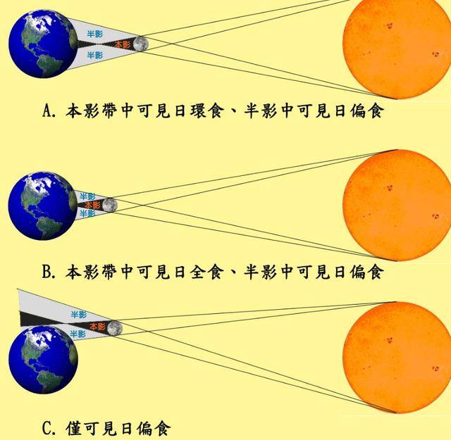 你知道日食形成的原因吗