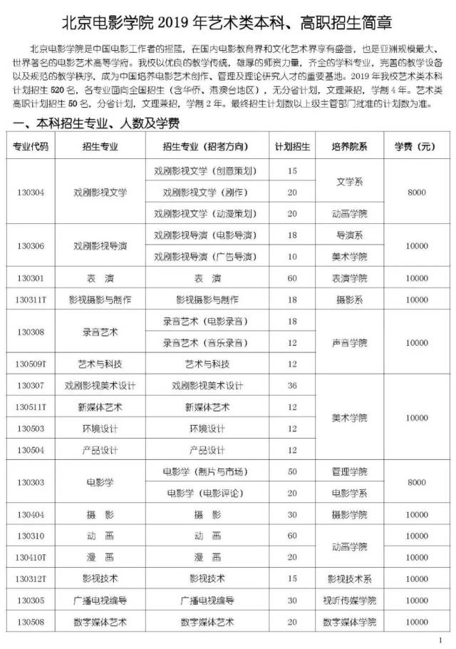 招生简章 | 北京电影学院2019年艺术类本科,高职招生简章